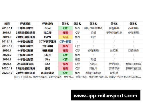 解读：最佳球员票数中心的分析及其影响力
