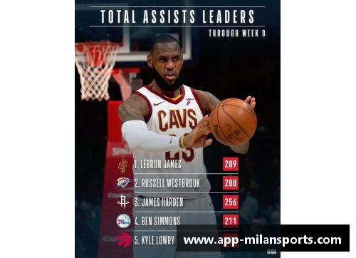 NBA迈尔斯：探索未来的篮球明星路径